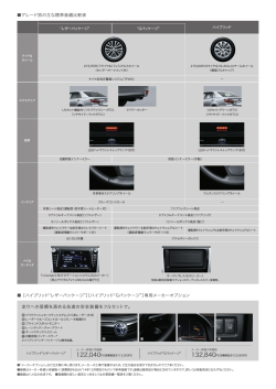 グレード別の主な標準装備比較表 ［ハイブリッド“レザーパッケージ