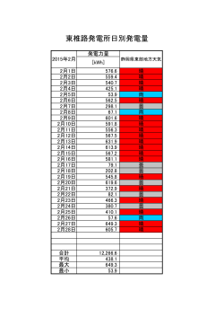 東椎路発電所日別発電量