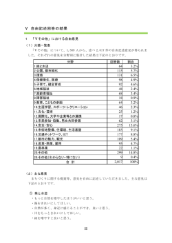 自由記述回答の結果（PDF：593KB）