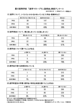 豊川高等学校 「進学マネープラン説明会」事前アンケート
