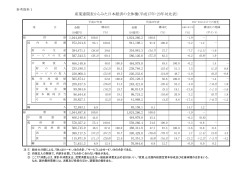 参考資料1 産業連関表からみた日本経済の全体像（平成17年・23年対比