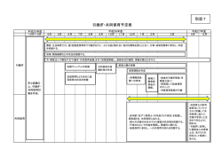 別添7 引継ぎ・共同保育予定表（PDF：132KB）