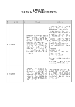 質問及び回答 （江東区ブランディング戦略支援業務委託）