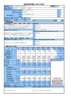駒込社会教育会館・運営経費（PDF：20KB）