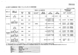 資料【PDF：241KB】
