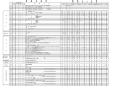 業種別技術職員コード表 [PDFファイル／170KB]