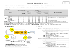 資料2-1 平成25年度 資産の総合評価（案）について（PDF：356KB）