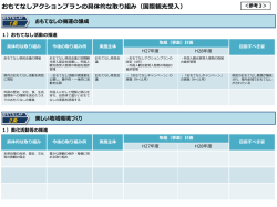 （国際観光受入）[PDF：732KB]