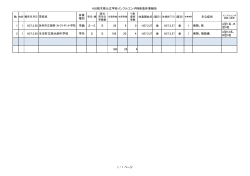 H26栃木県公立学校インフルエンザ様疾患休業報告 休業 種別 休業開始