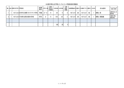 H26栃木県公立学校インフルエンザ様疾患休業報告 休業 種別 休業開始