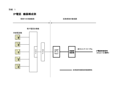 IP電話 機器構成例