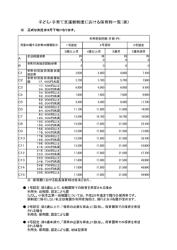 平成27年度 子ども・子育て支援新制度における保育料一覧（案） （PDF