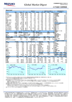 Global Market Digest
