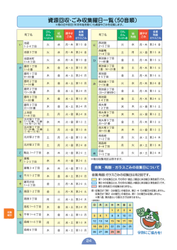 資源回収・ごみ収集曜日一覧(50音順) ]