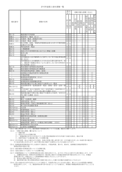 許可申請に必要な書類の一覧表