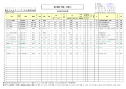 物件情報一覧表 （住居①） 2015年2月25日号