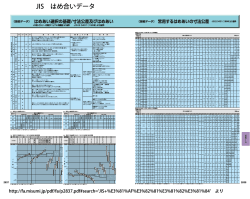 JIS はめ合いデータ