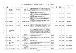 出品材一覧 [PDFファイル／603KB]
