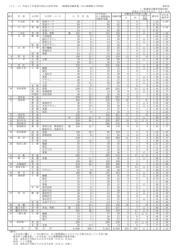 公立高等学校一般選抜出願状況