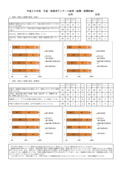 前期 後期 平成26年度 生徒・保護者アンケート結果（前期・後期比較）