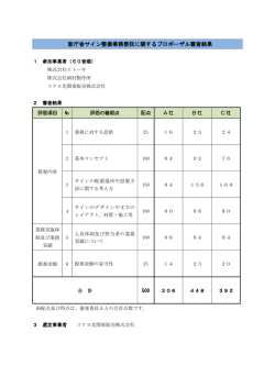 プロポーザル審査結果（PDF形式：107KB）