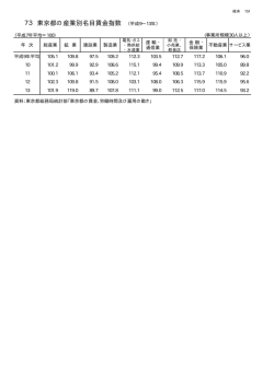 東京都の産業別名目資金指数（PDF：7KB）