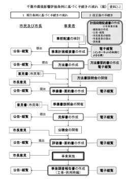 ｽﾗｲﾄﾞ ﾀｲﾄﾙなし