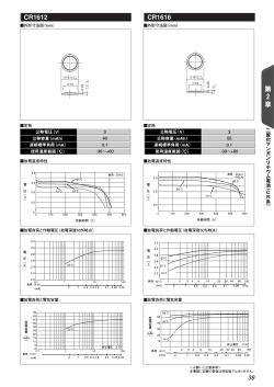 第 2 章 CR1612 CR1616