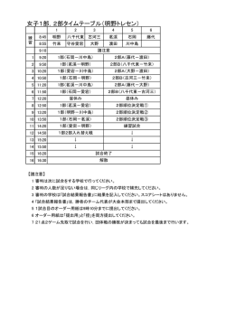 女子1部，2部タイムテーブル（明野トレセン）