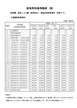 新保育料基準額表（案）