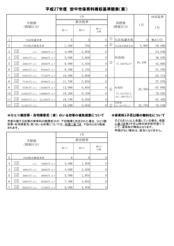 平成27年度 安中市保育料徴収基準額表（案）