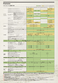 主要装備一覧表 1.24MB 最終更新日：2015/02