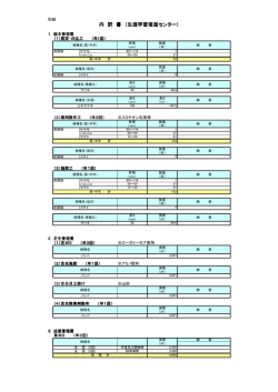 内 訳 書 （生涯学習推進センター）