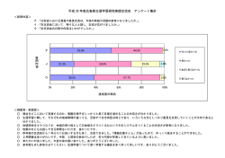 質 問 内 容