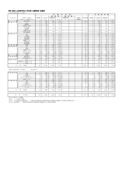 （組合）立高等学校一般入学志願状況 [PDFファイル／162KB]