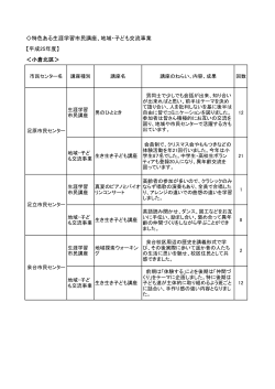 特色ある生涯学習市民講座、地域・子ども交流事業 【平成25年度