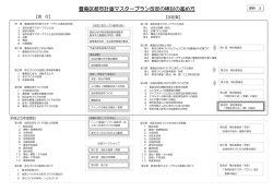 資料2 豊島区都市計画マスタープラン改定の検討の進め方（PDF：141KB）