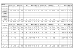 ②魚種別表 ①漁業種類別表