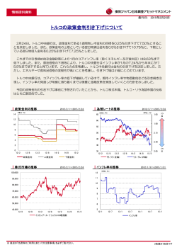 トルコの政策金利引き下げについて - 損保ジャパン日本興亜アセット