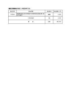 議長交際費執行状況（平成26年11月）