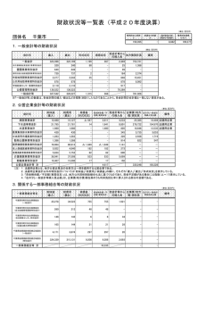 財政状況等一覧表（平成20年度決算）