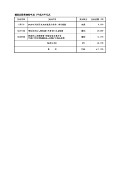 議長交際費執行状況（平成26年12月）