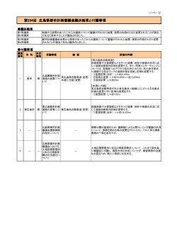 第234回 広島県都市計画審議会議決結果と付議事項