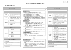 第2次千葉市障害者計画の構成について（PDF：318KB）
