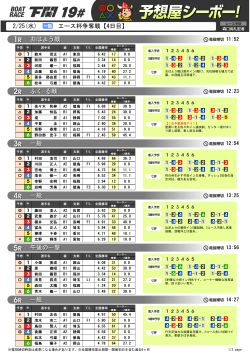 2/25(水) エース杯争奪戦【4日目】 おはよう戦 ふく