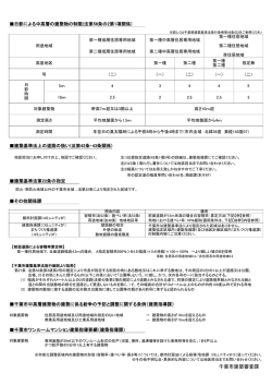 日影による中高層建築物制限（PDF：130KB）