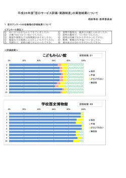 「窓口サービス評価・実践制度」の実施結果について(PDF形式, 389.54KB)