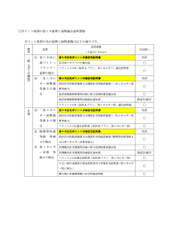 ポイント取得の省エネ基準と基準適合証明書類 ポイント取得の為の基準