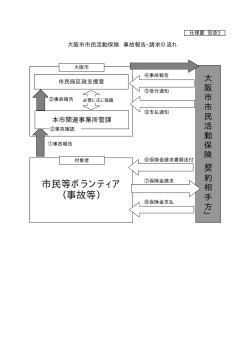 （別添3）大阪市市民活動保険事故報告・請求事務の流れ
