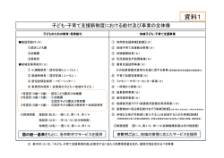 資料1 子ども・子育て支援新制度における給付及び事業の概要